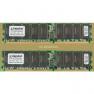 RAM DDR266 Kingston 2x1Gb REG ECC LP PC2100(300680-B21)
